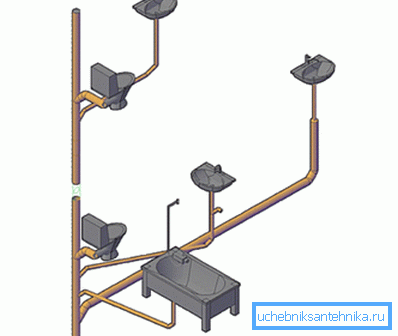 Схема подключения нескольких сантехнических приборов к стояку