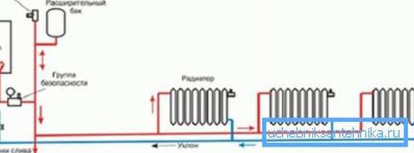 Схема подключения радиатора отопления двухтрубная система с нижней разводкой