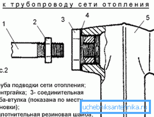 Схема подключения радиатора.