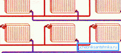 Схема подключения радиаторов к двум трубам