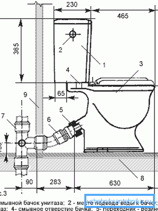 Схема подключения унитаза к канализации из пластиковых труб