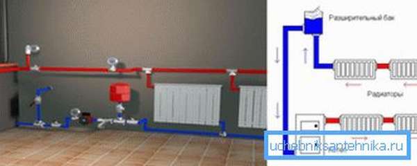 Схема подключения водяных радиаторов к отопительному котлу.