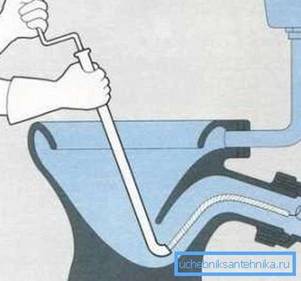 Схема прочистки канализации тросиком