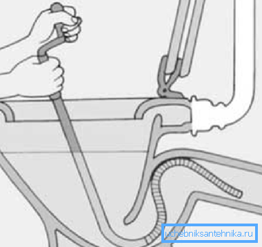 Схема прочистки унитаза тросом.