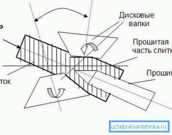 Схема прошивки заготовки