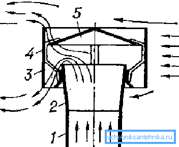 Схема работы дефлектора