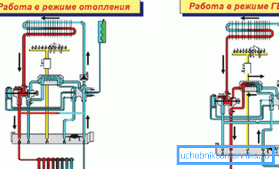 Схема работы двухконтурного агрегата отопления