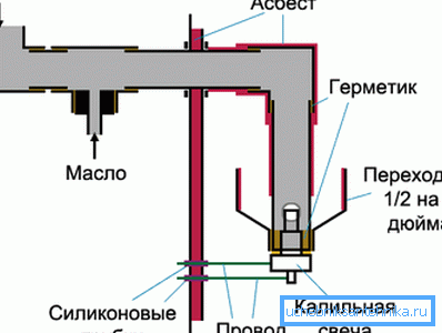 Схема самодельной горелки для сжигания отработки