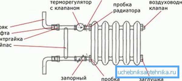 Схема сборки байпаса и подключения запорной арматуры.