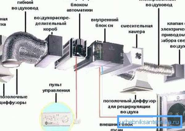 Схема того, как должна выглядеть полноценная вентиляция производственного помещения