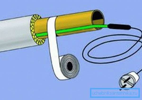 Схема укладки электрообогревающего кабеля