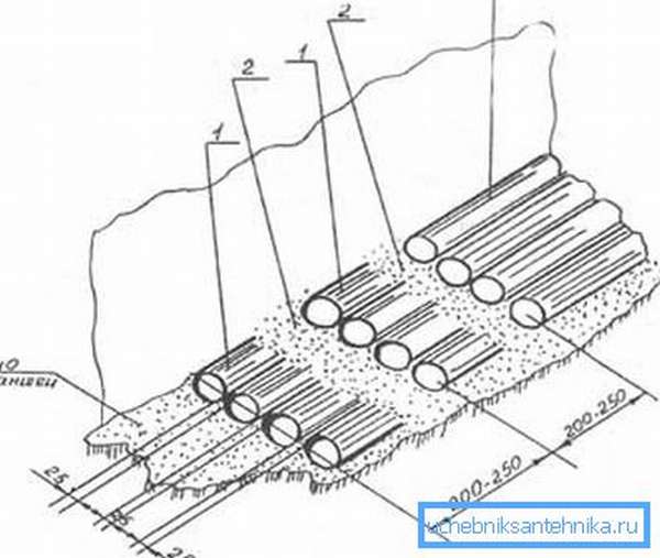 Схема укладки в траншею.