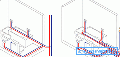 Схема установки внутреннего трубопровода
