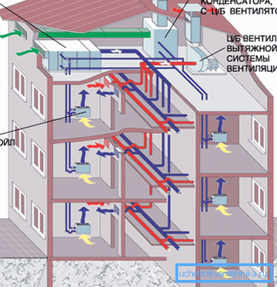 Схема устройства приточно-вытяжной вентиляции в многоквартирном доме