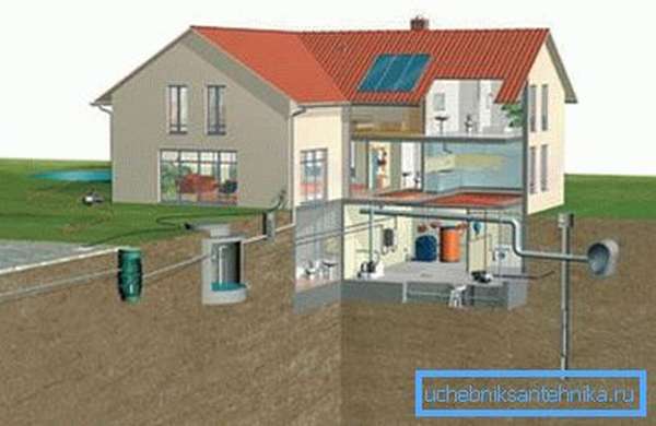 Схема устройства системы водообеспечения частного дома.