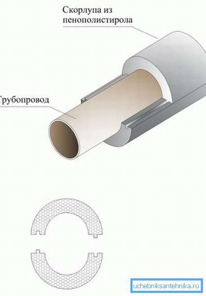Схема утепления вентиляционной трубы пластиком