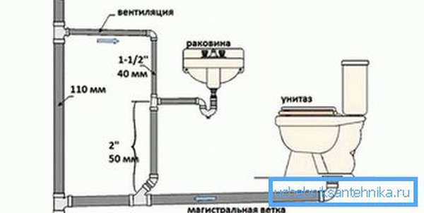 Схема вентиляции канализации