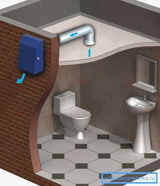Система вентиляции туалет ванна