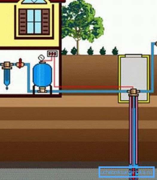 Схема водопровода из колодца в дом.