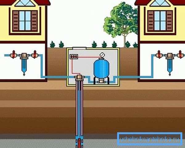 Схема водоснабжения загородных домов с одной скважины