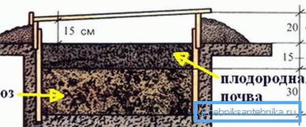 Схема закладки навоза для отопления теплицы