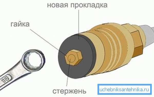 Схема замены прокладки кран-буксы