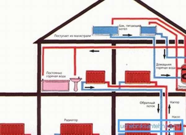 Схематический план разводки труб и агрегатов отопительного контура в частном доме из нескольких этажей