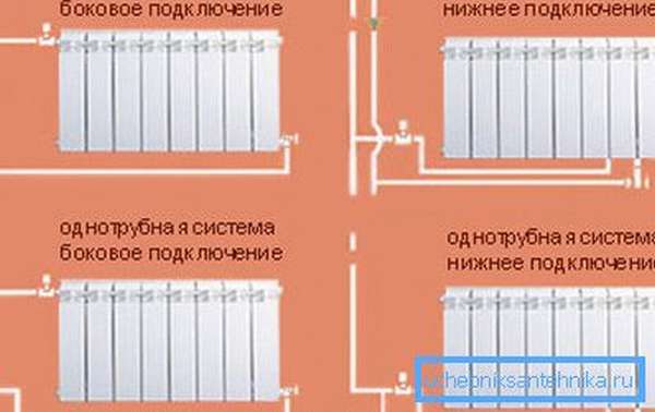 Схемы построения отопительных систем