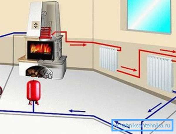 Система парового отопления с теплообменником в печи