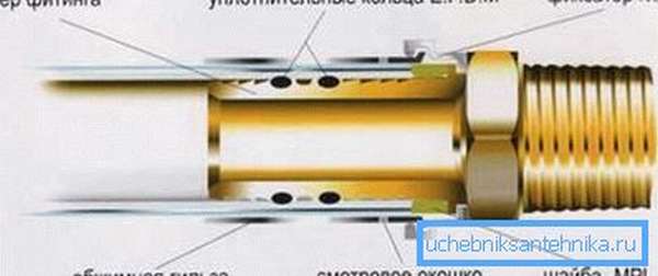 Современная обжимная муфта для пластиковых труб в разрезе