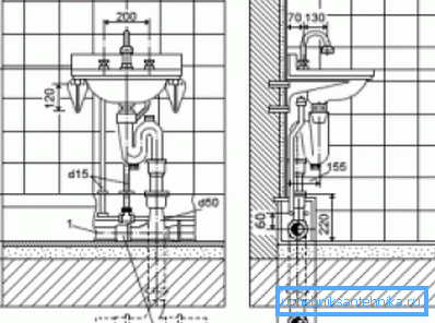 Стандартная высота установки раковины в ванной комнате - 800-850 мм