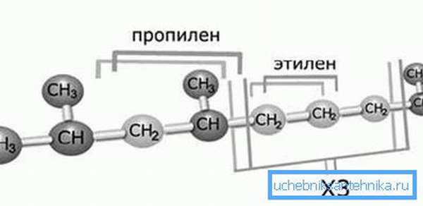 Строение молекулы пропилен-этиленового сополимера.