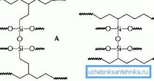 Винилсилан схема строения