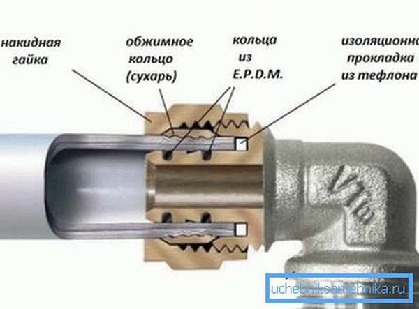 Так выглядит «американка».