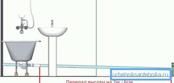 Уклон для канализационных труб внутри помещений рассчитывается достаточно просто