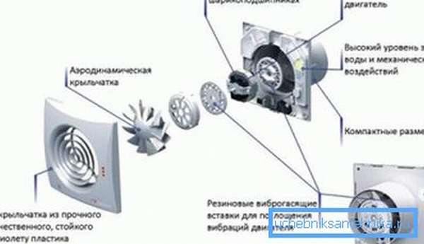 Установка обратного клапана на вентиляцию позволяет закрыть доступ атмосферного воздуха при отключении вентилятора