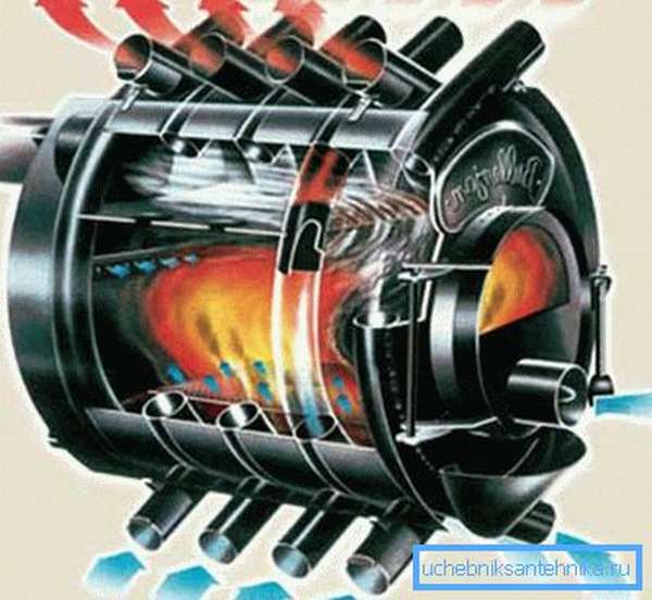 Устройство печи Булерьян