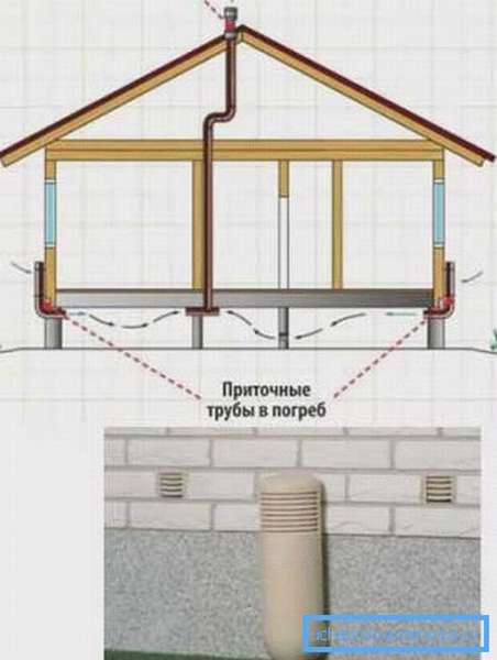 Вентиляция пола в деревянном доме, если есть подвал или погреб