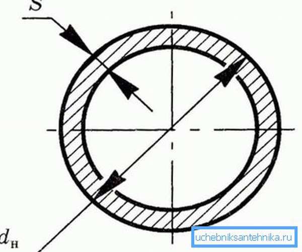 Внутренний диаметр равен разности наружного диаметра и удвоенной толщины стенки.