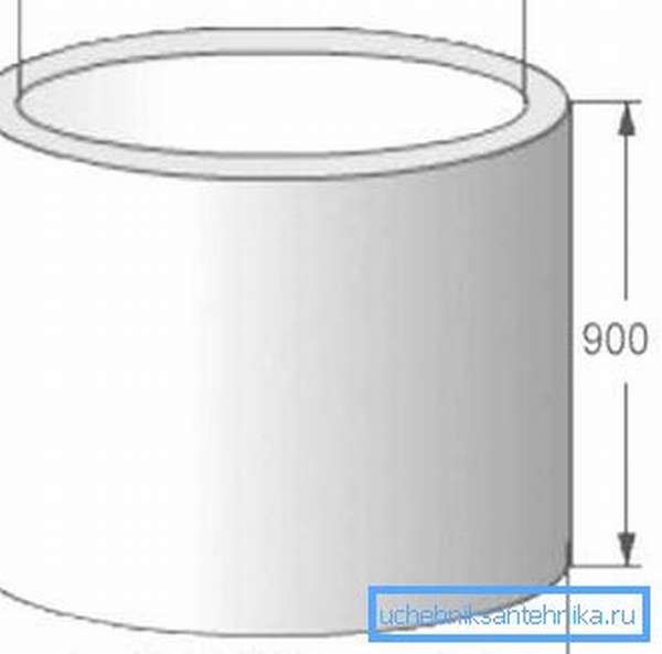 Высота кольца колодца и его внутренний диаметр относятся к основным характеристикам изделия.